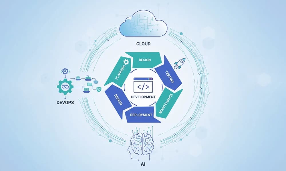 Top Software Development Challenges and How to Solve Them in 2026