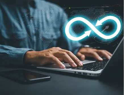 Compilex end-to-end DevOps automation services diagram showing CI/CD, IaC, cloud, and security integration.