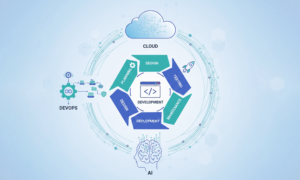 Custom software solution and modern software development lifecycle in 2026